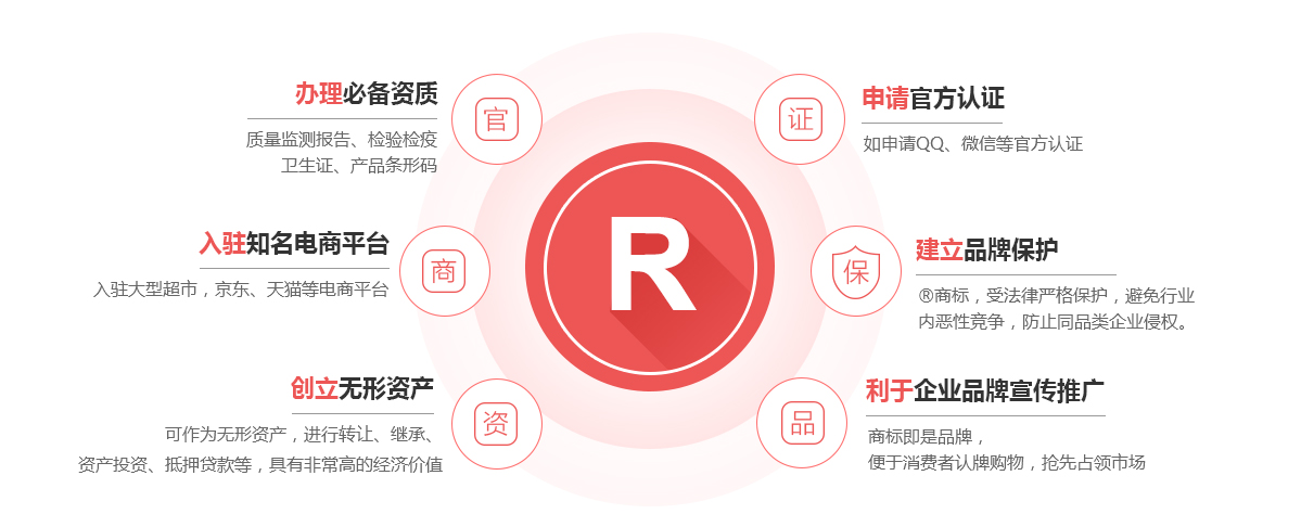 汨罗商标注册的作用